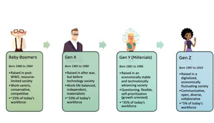 Family, Values, And The Next Generation