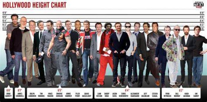 Famous Actors Heights