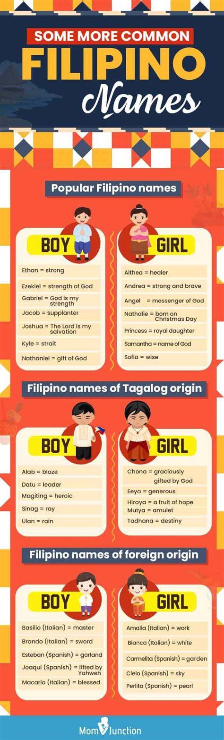 Filipino Common Names