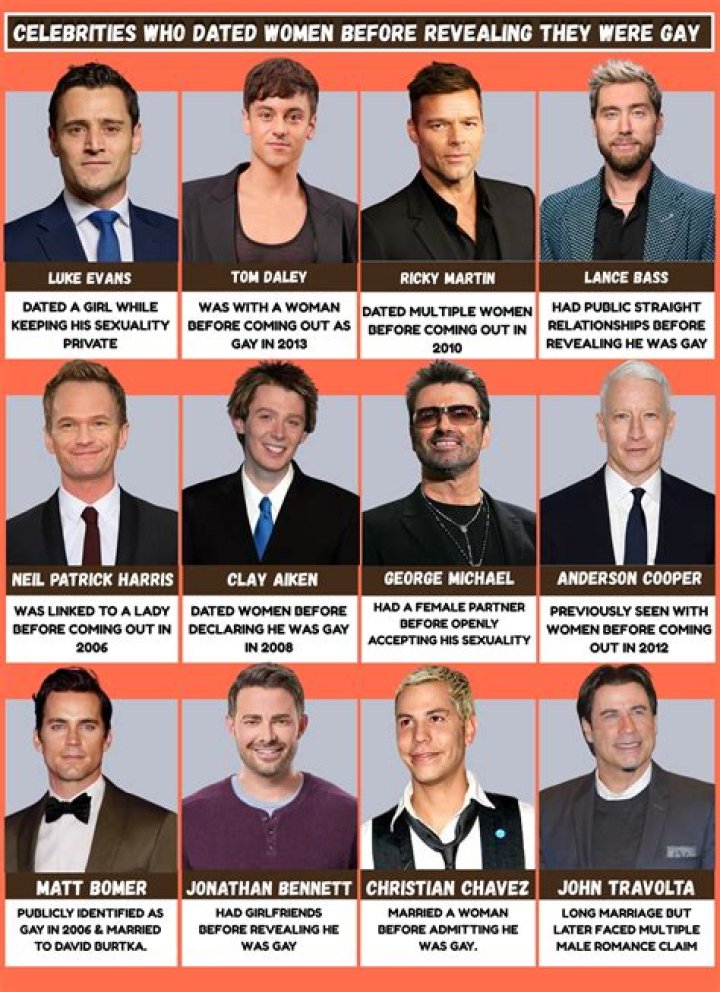 Find Out Who's Dated Who: Uncover Celebrity Relationships
