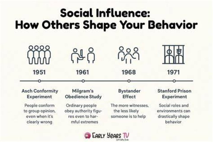 From Their Lives To Their Influence