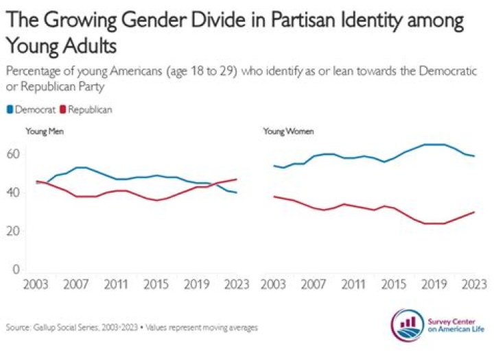 Gender Of Young Ma