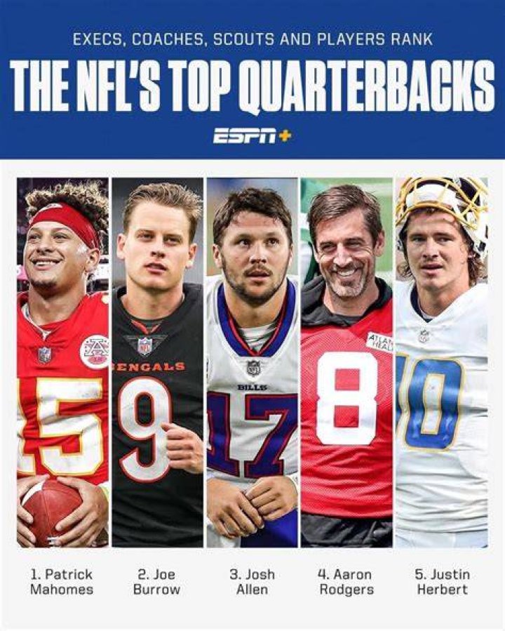 Hottest Nfl Quarterbacks 2023