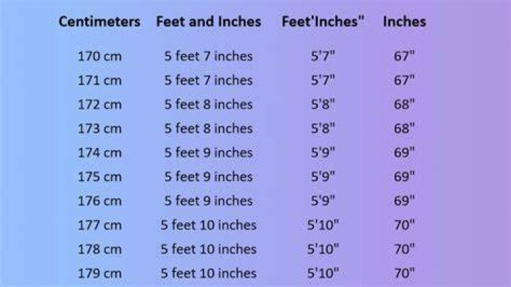 How Many Feet And Inches Is Pat Sajak? Unveiling His Height