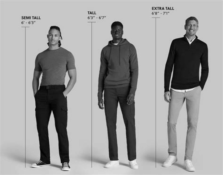 How Tall Does He Stand?