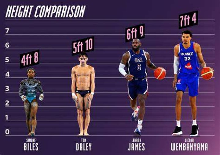 How Tall Is The NFL Player?