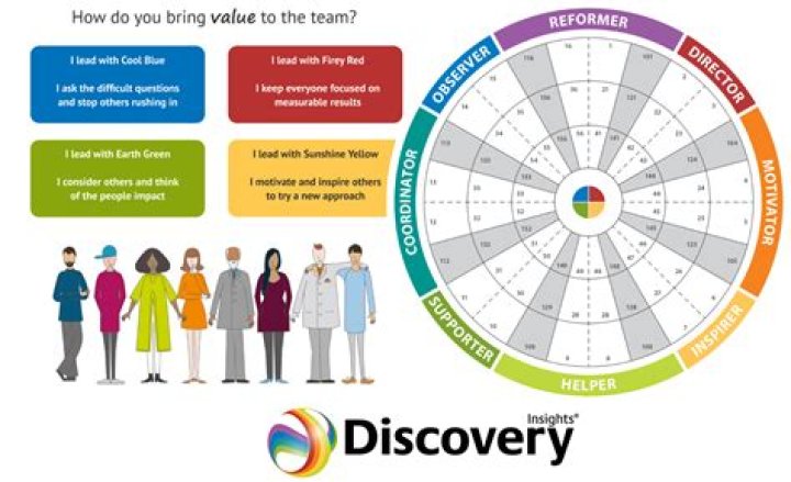 Insights Into The Model's Journey