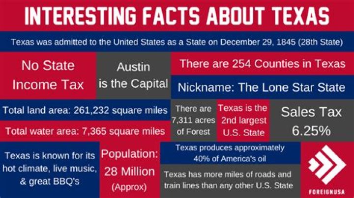 Interesting Facts About Texas
