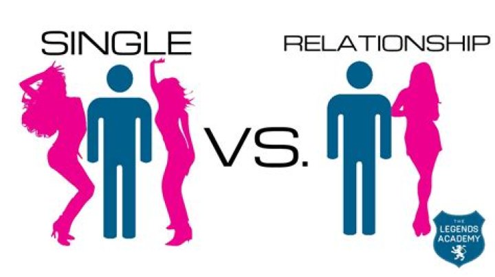Is She Single Or In A Relationship?