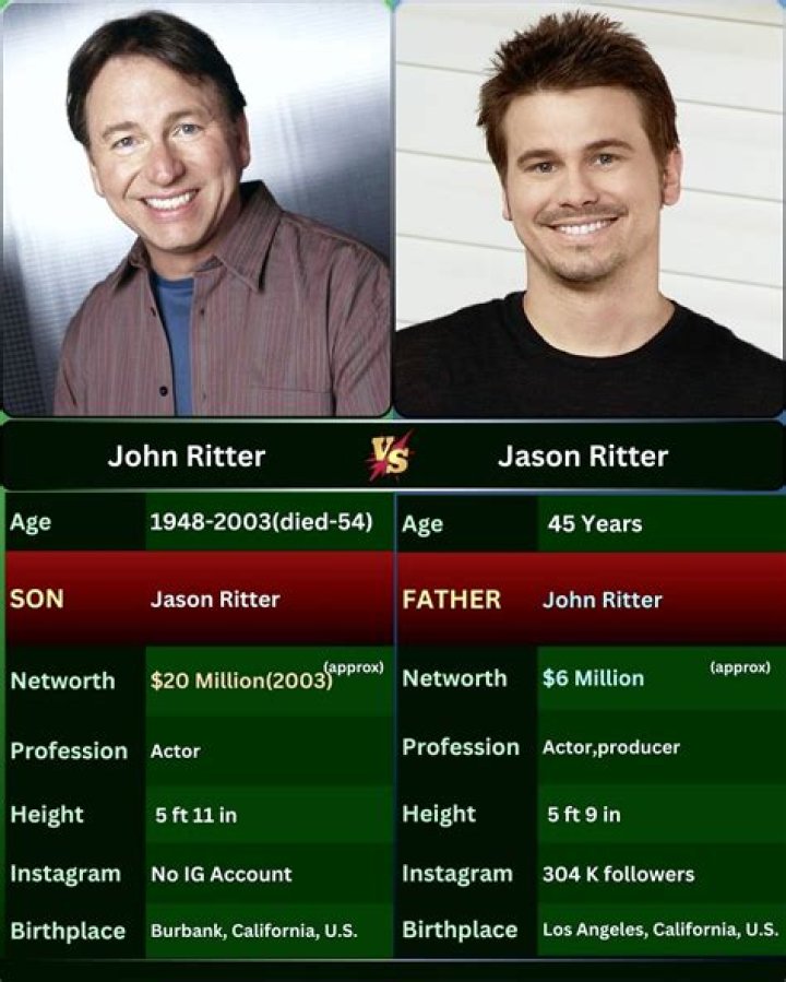 John Ritter, The Beloved Comedian's Legacy