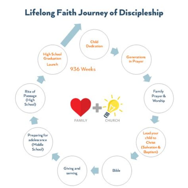 Jude Bellingham's Profound Religious Beliefs: A Journey Of Faith And Inspiration