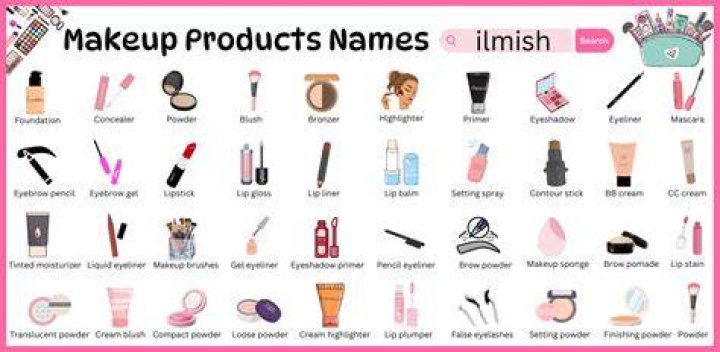 List Of Cosmetic Items