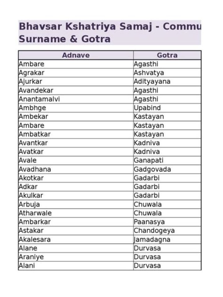 List Of Indian Names With Surnames