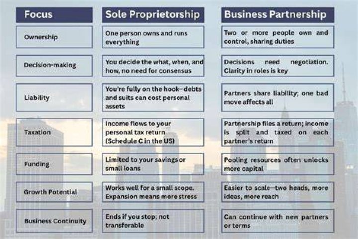 Love And Partnership In The Spotlight