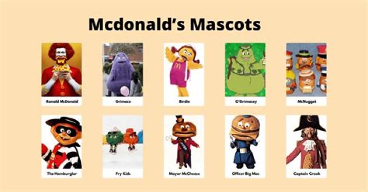 Mcdonald Characters Names Pictures