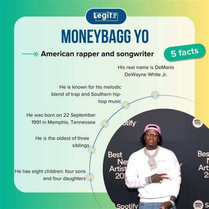 Moneybagg Yo Zodiac