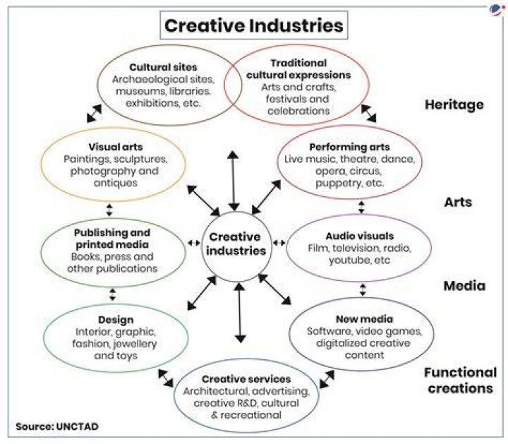 Nadine Drescher: A Multi-Talented Force In The Creative Industry