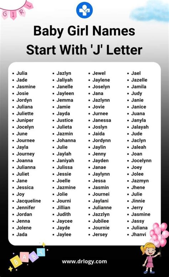 Names With The Letter J