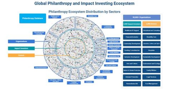Net Worth, Philanthropy, And Impact Unveiled