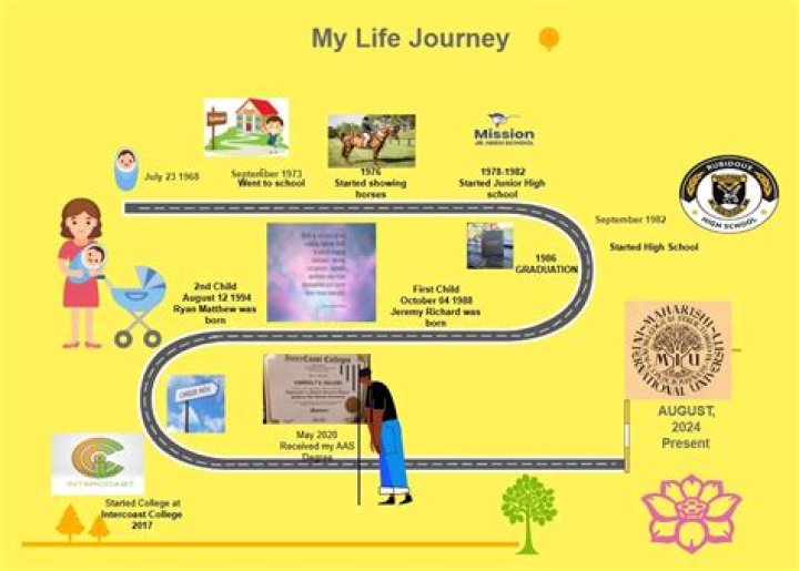 Personal Life And Acting Journey