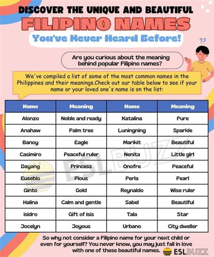 Philippines Names List
