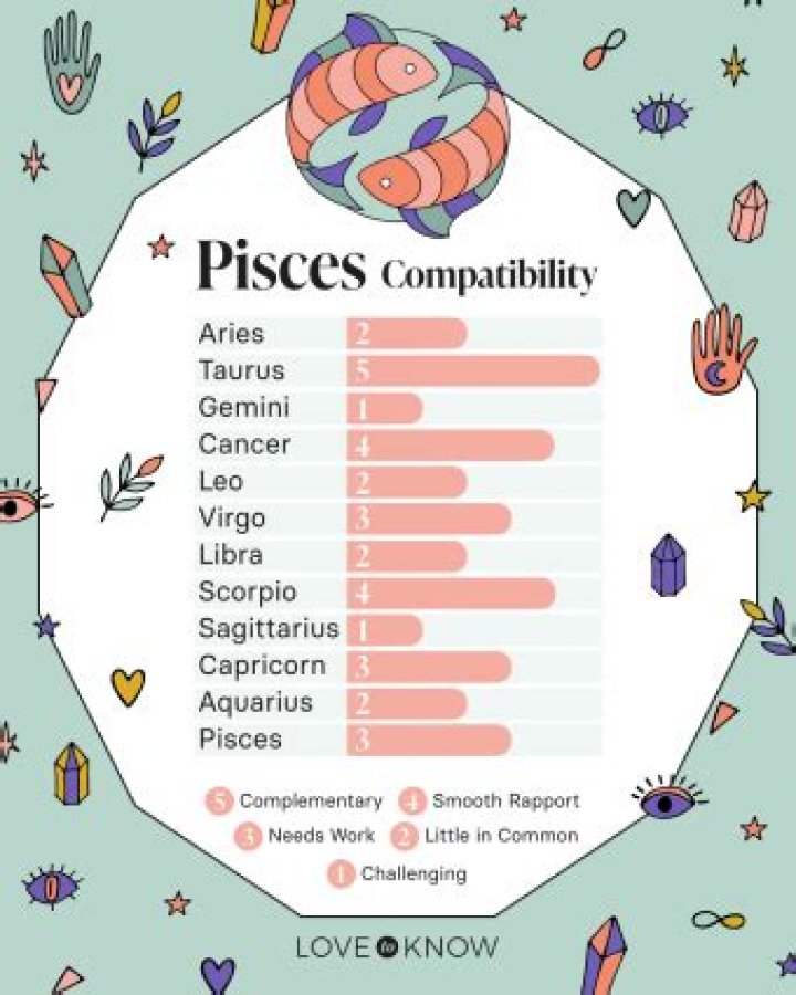 Pisces Compatibility: Uncover The Perfect Match