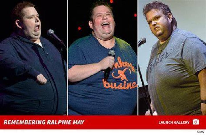 Ralphie May Weight At Death