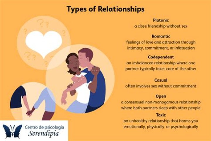 Relationships And Personal Life Unraveled