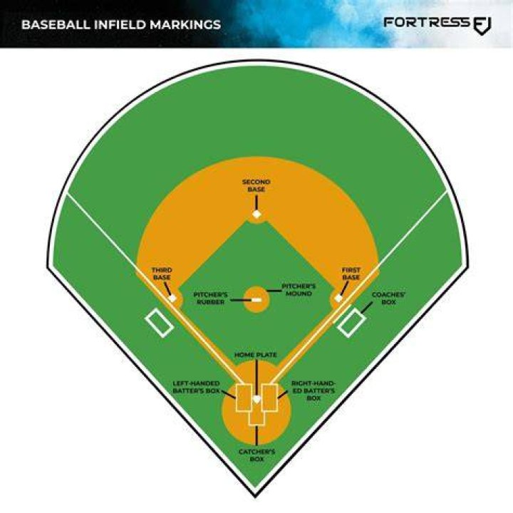 Rising Star Miles Teller Shines On The Baseball Diamond