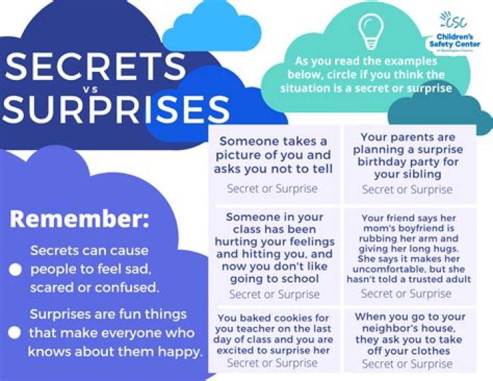 Secrets And Surprises Of 2019