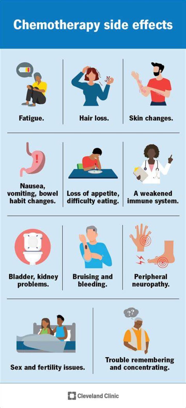 Side Effects, Causes, And Management