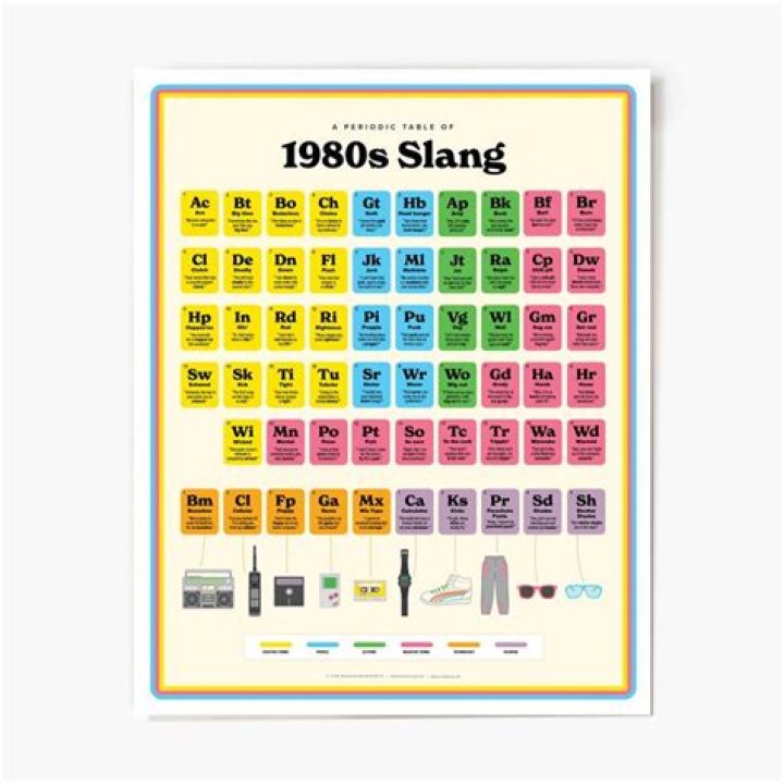 Slang Of The 1980s