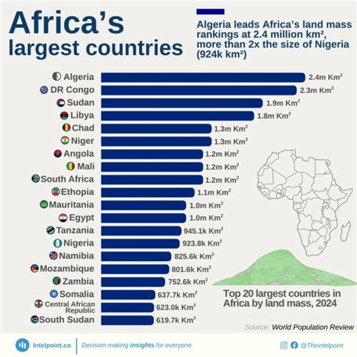 Smallest Country In Africa By Population: Meet The Tiny Nation
