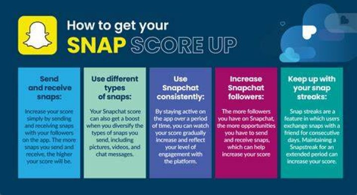 Snap Score's Fate On The Horizon