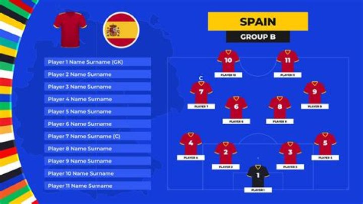 Spain's 19-Player Squad For The Upcoming Tournament