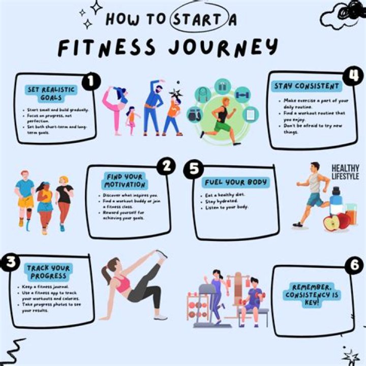 Start Your Fitness Journey With Expert Advice From Leanne Kuan Walton Goggins
