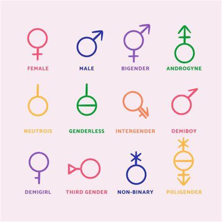 Symbol Of Gender: Understanding The Meanings Behind The Male And Female Symbols