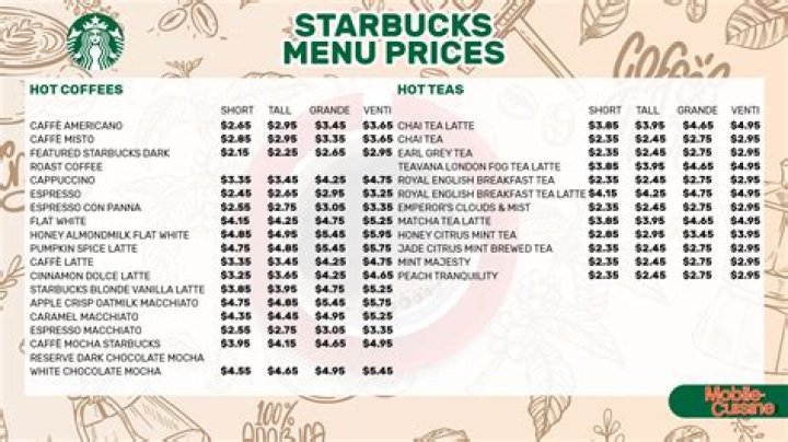Target Starbucks Refill: Your Ultimate Guide To Free And Discounted Coffee