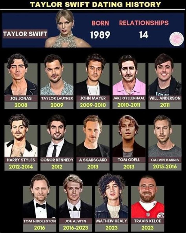 Taylor Swift's Relationship History: A Timeline Of Love And Breakups
