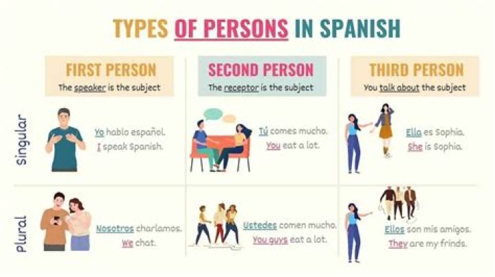 The Definitive Guide To Lina Esco's Relationships