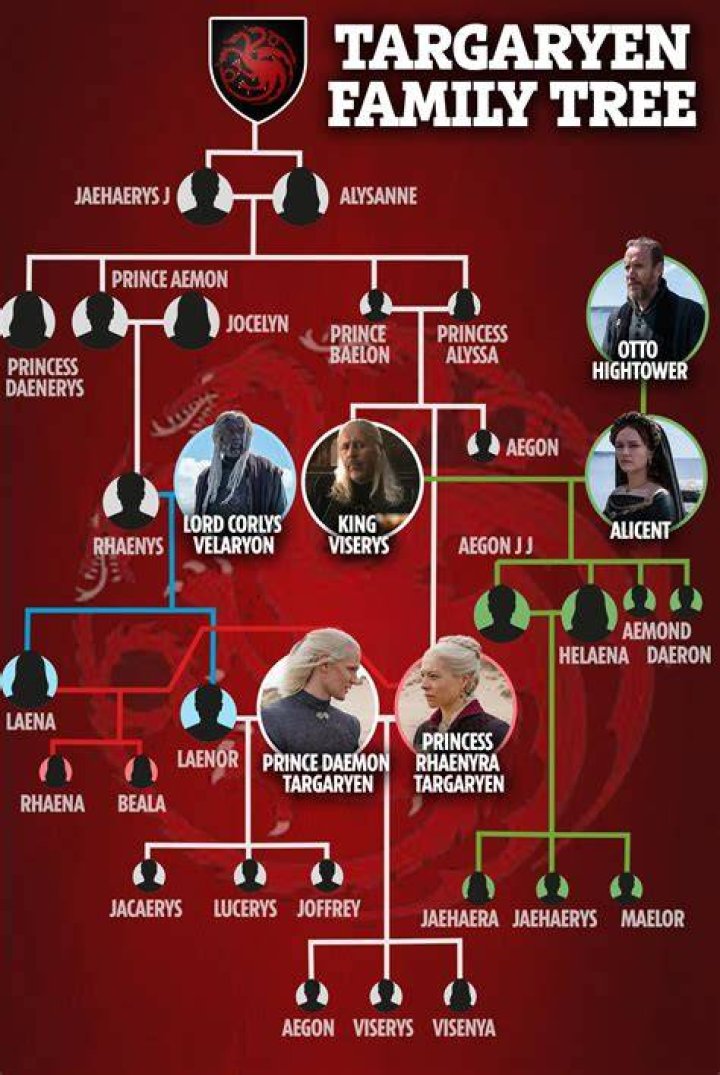 The Extensive Lineage Of Larry Fink: A Comprehensive Family Tree