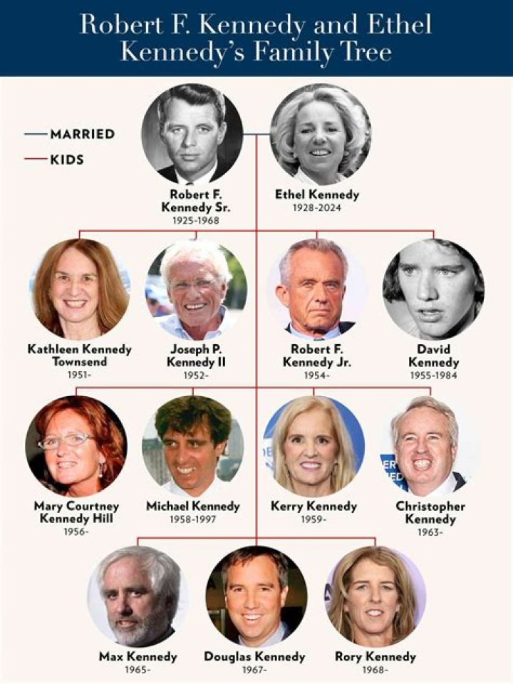 The Final Resting Place Of Ethel Kennedy Revealed
