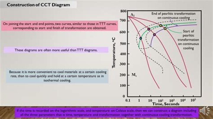 The Impact Of CCT On The Relationship Between Kid And Mother