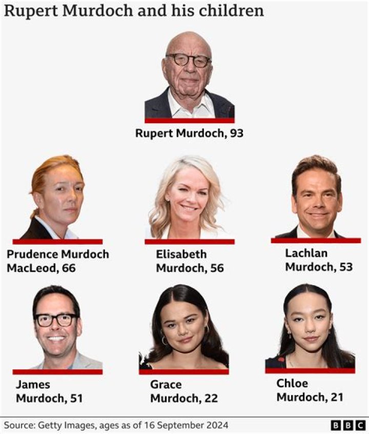The Kids Of Media Mogul Rupert Murdoch: A Family Affair