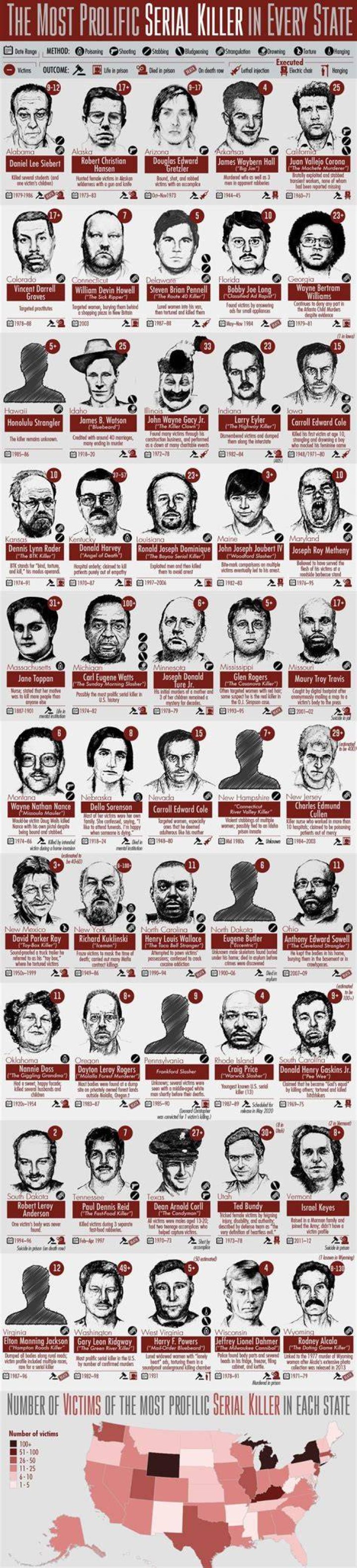 The Prolific Serial Killer's Wife