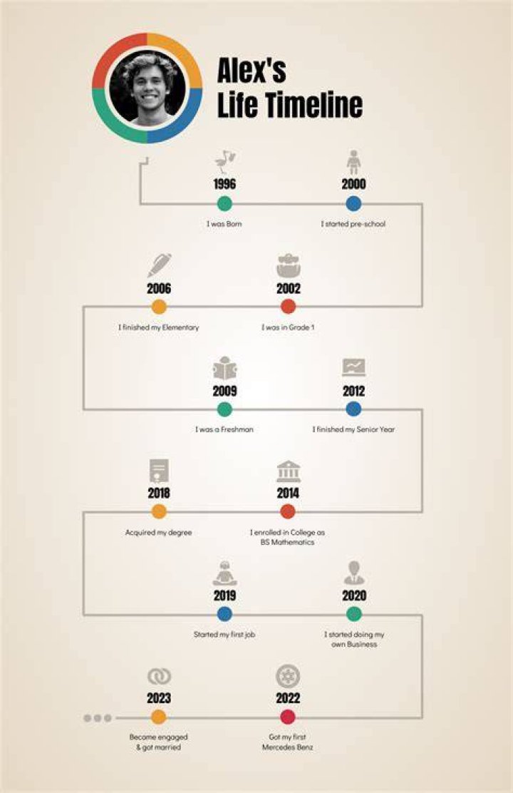 The Timeline Of An Icon