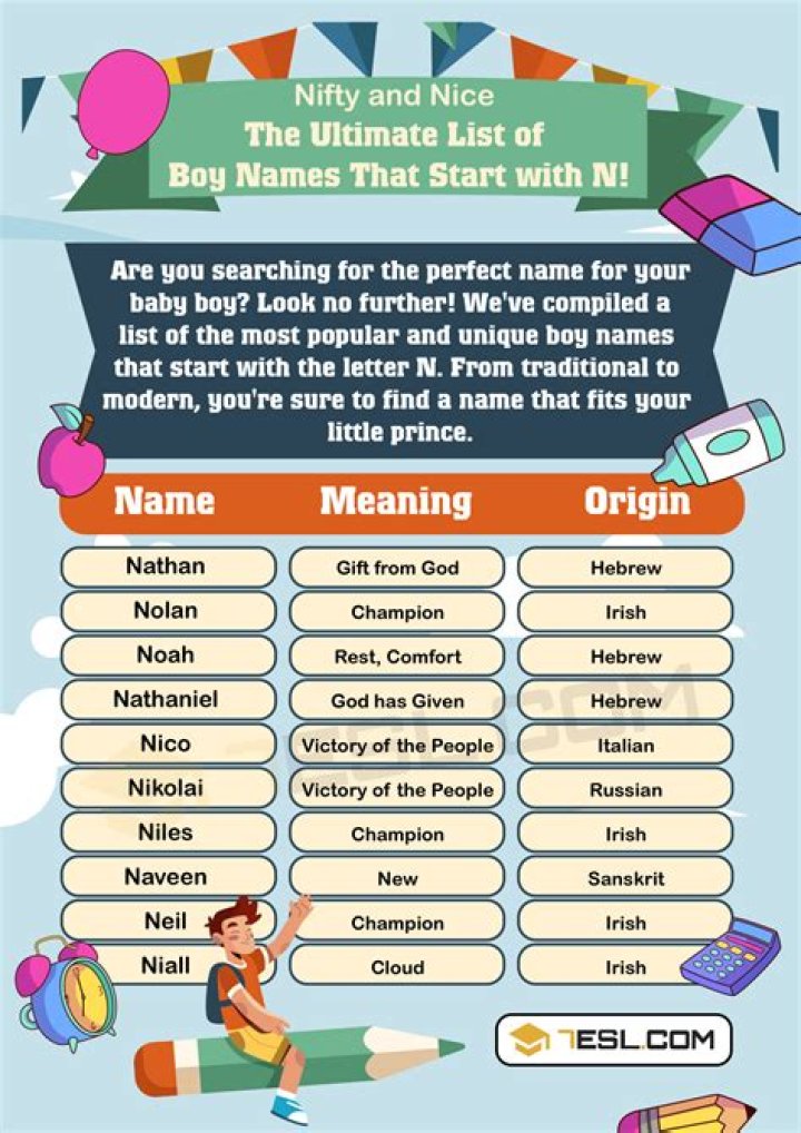 The Ultimate Guide To Boy Names With Nicknames
