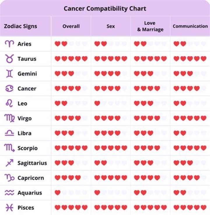 The Ultimate Guide To Capricorn Love Matches: Find Your Perfect Compatibility