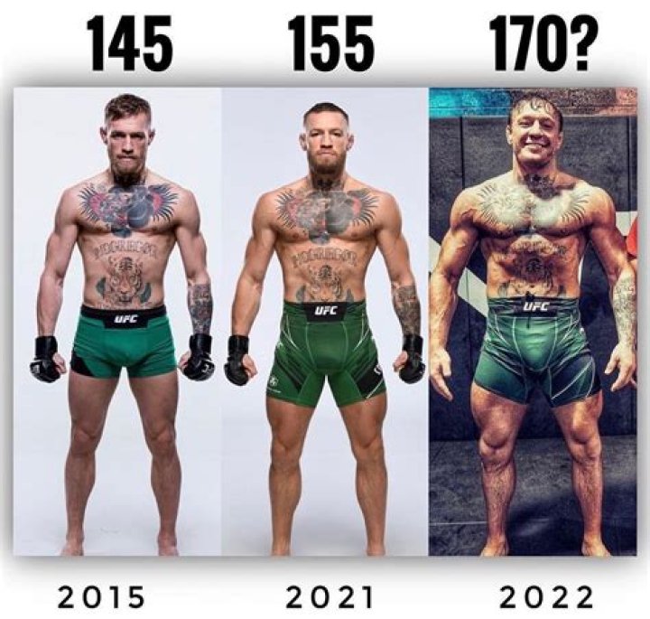 The Ultimate Guide To Conor McGregor's Height And Weight