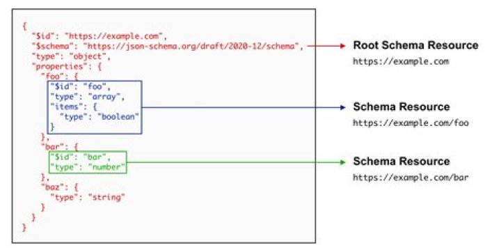 The Ultimate Guide To JSON Postman Body Examples